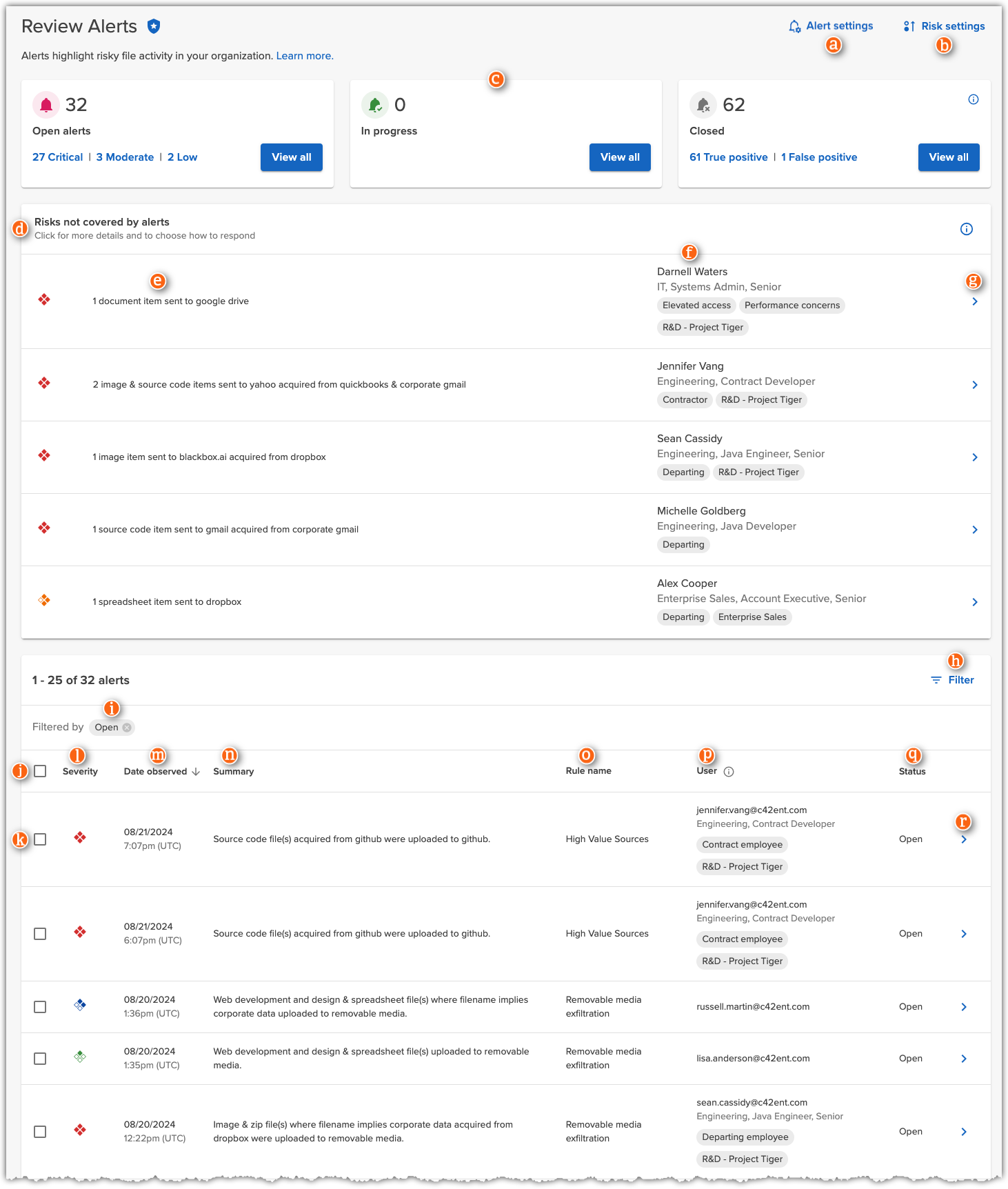 List of alerts review