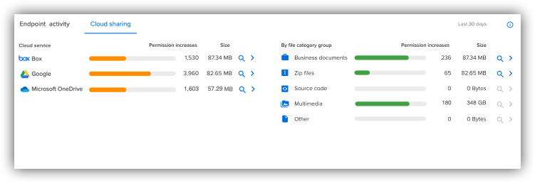 New Cloud sharing tab on the User Profile and Risk Exposure dashboard