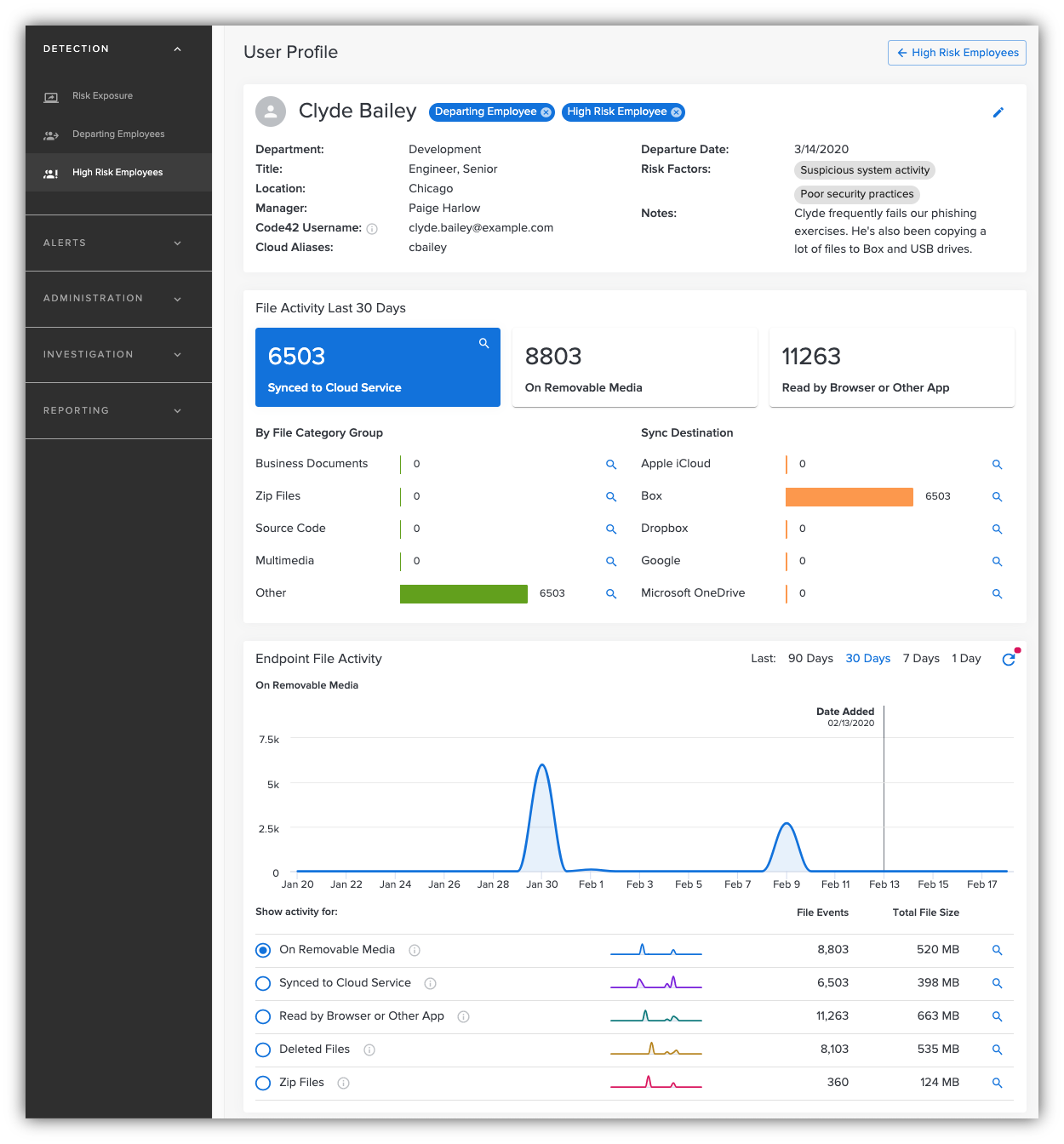 High Risk Employee user profile and activity