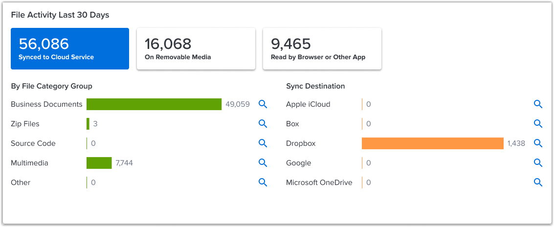 Sync Destination on the Departing Employees lens