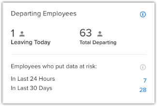 Departing Employees tile on the Risk Exposure Dashboard