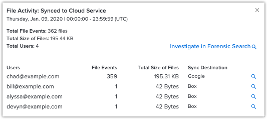 Sync Destination shown on Synced to Cloud Service