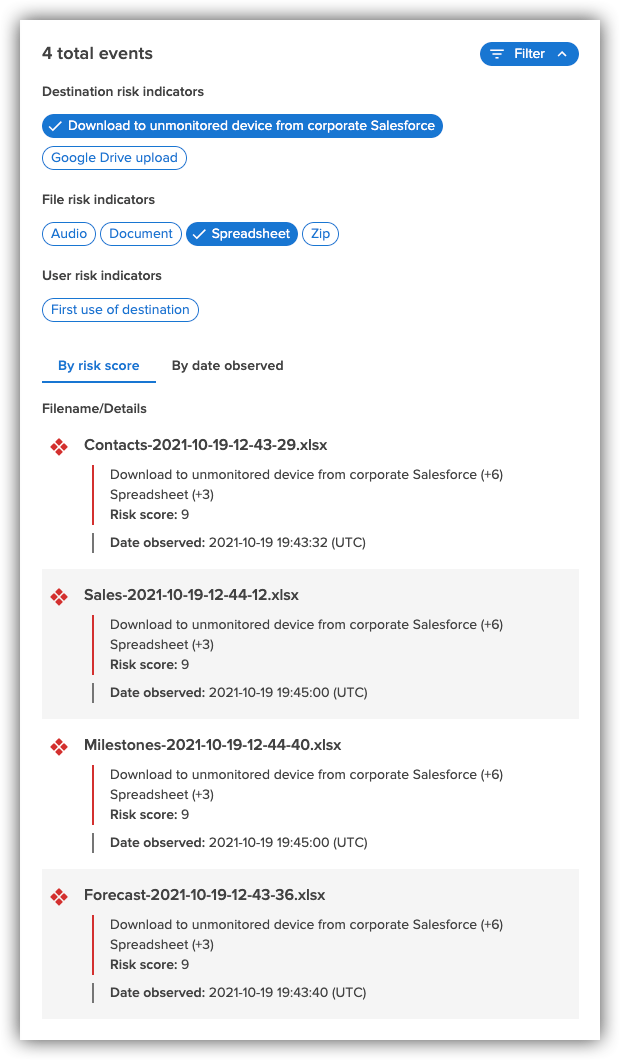 Salesforce event details