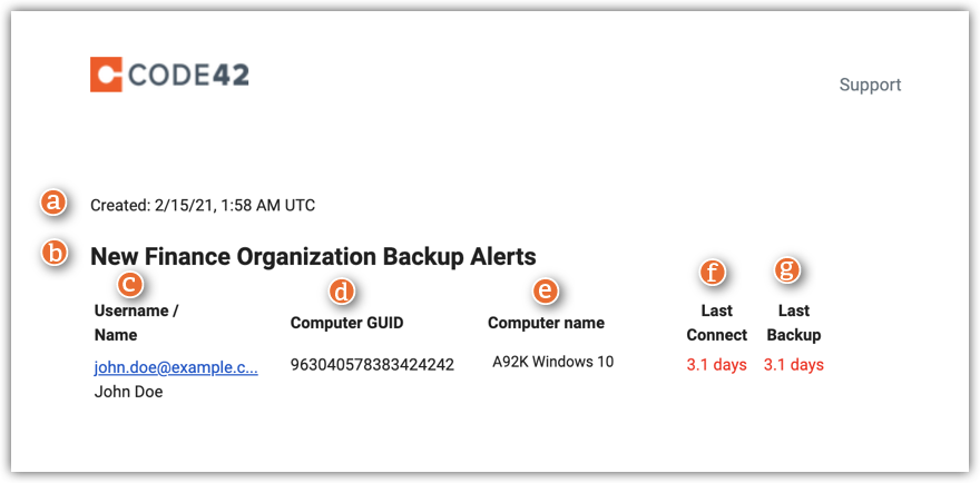 New Backup Alerts email