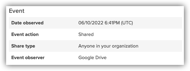 Event details for a cloud file shared within your organization