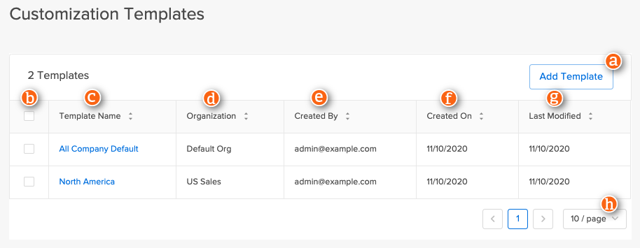 Customization templates list