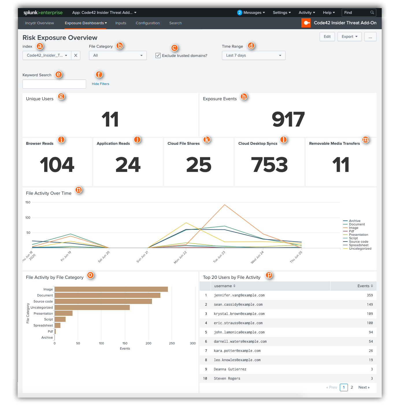 Risk Exposure Dashboard with annotations 