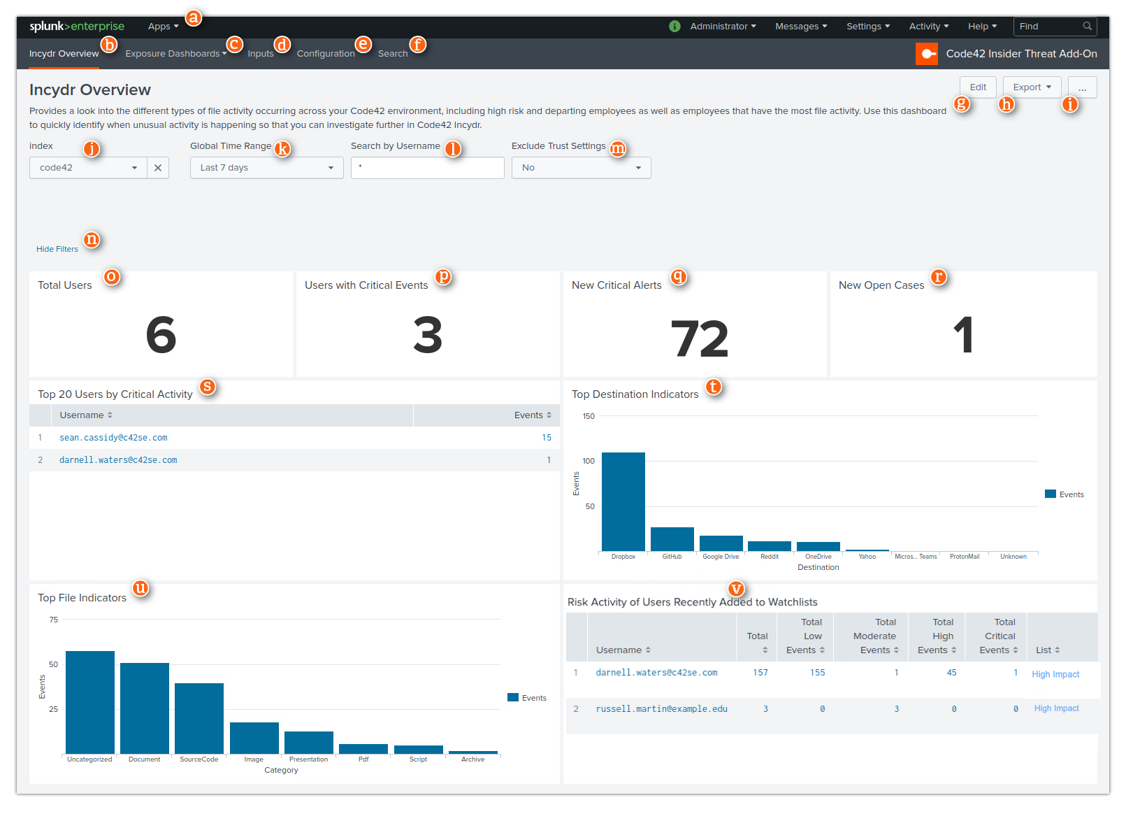 Incydr overview dashboard 