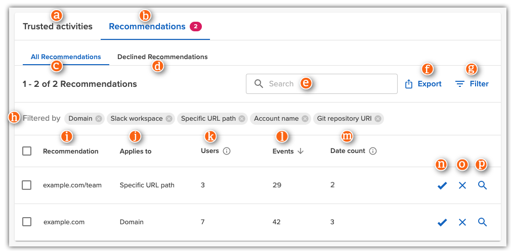 Trust recommendations tab