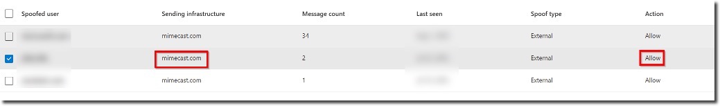 Spoof Intelligence Insight Dashboard
