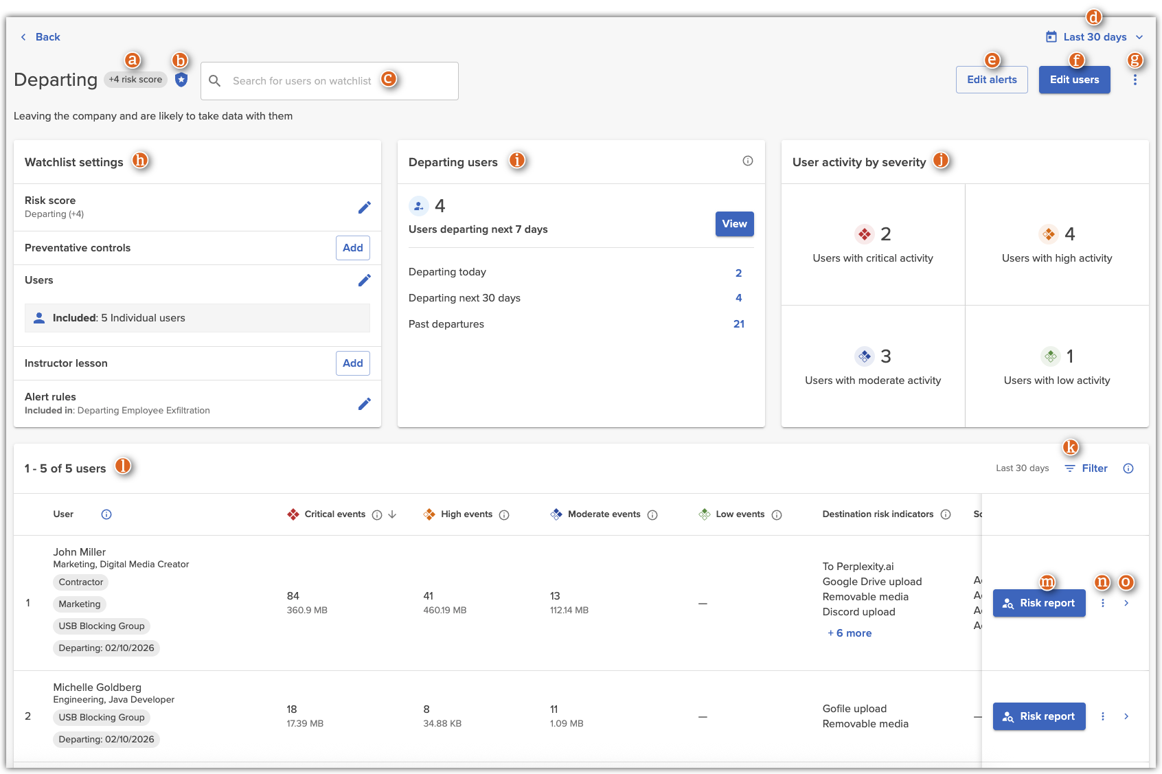 Departing watchlist details