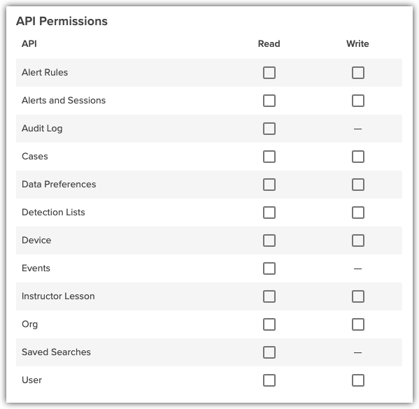 List of API client permissions