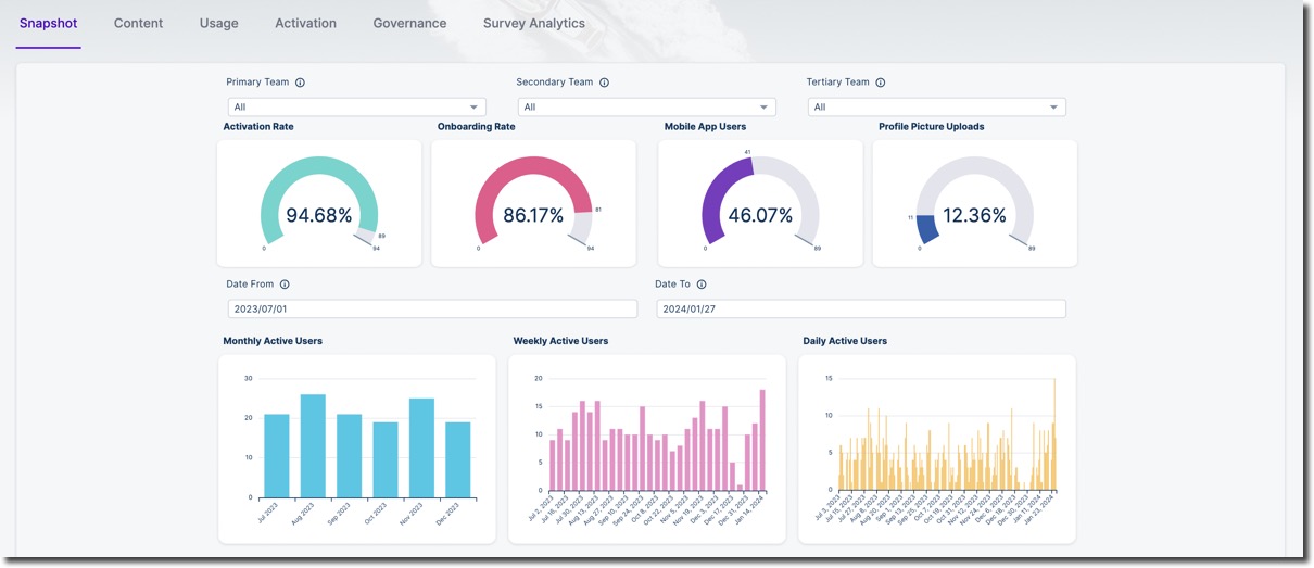 Snapshot dashboard
