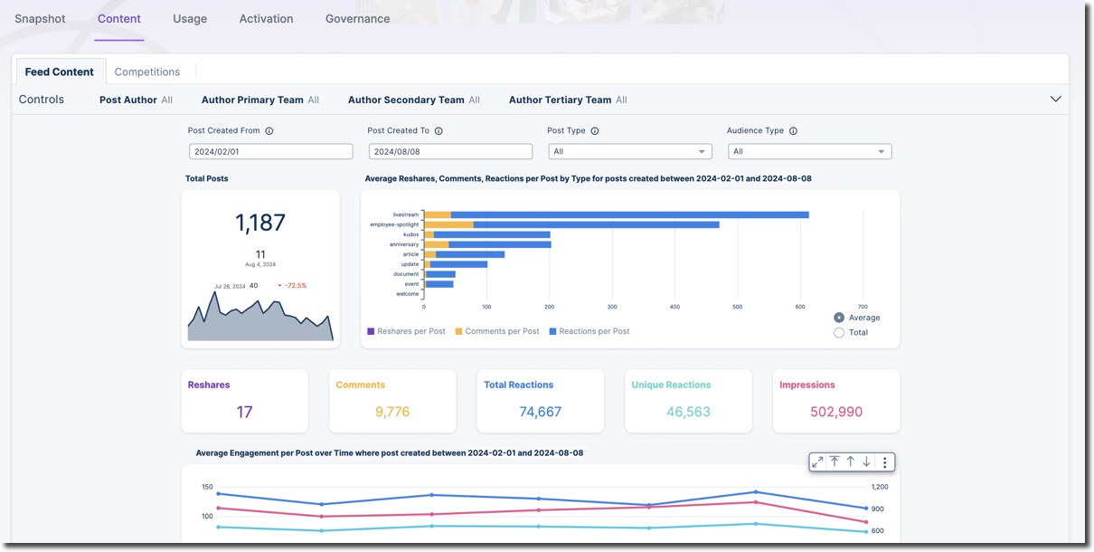 Content dashboard