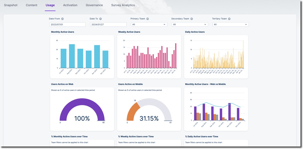 Usage dashboard