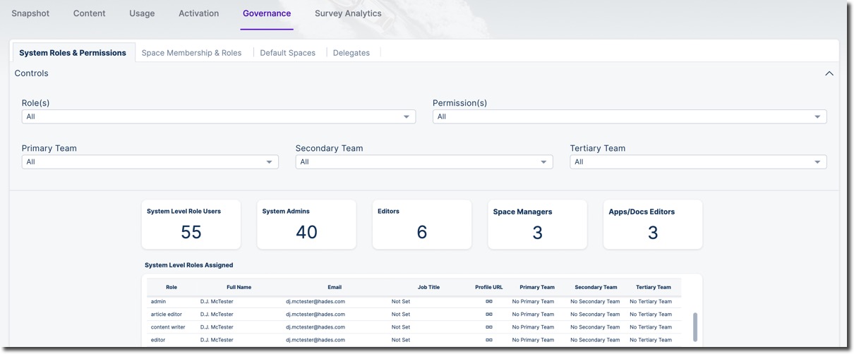 Governance dashboard