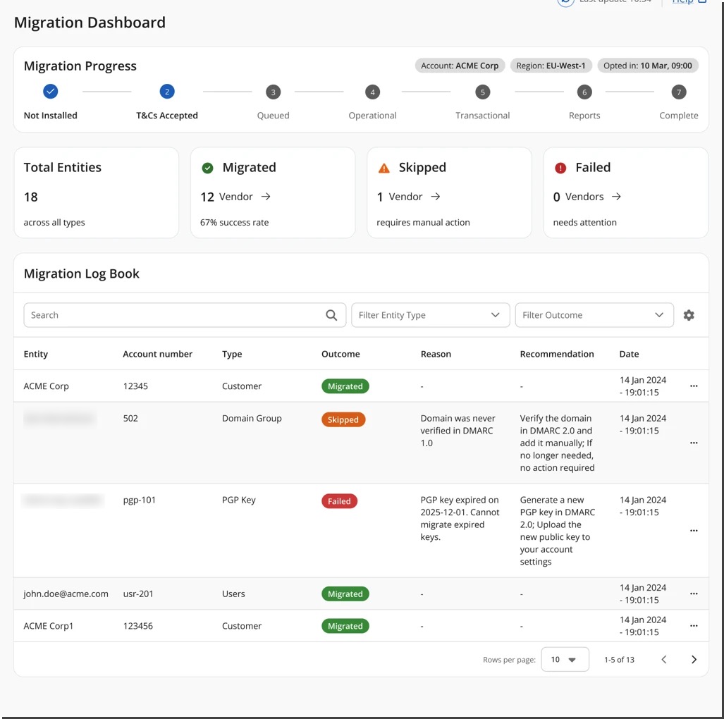 DMARC Migration Dashboard