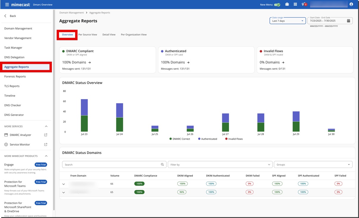 DMARC Analyzer 2.0 Aggregate Reports