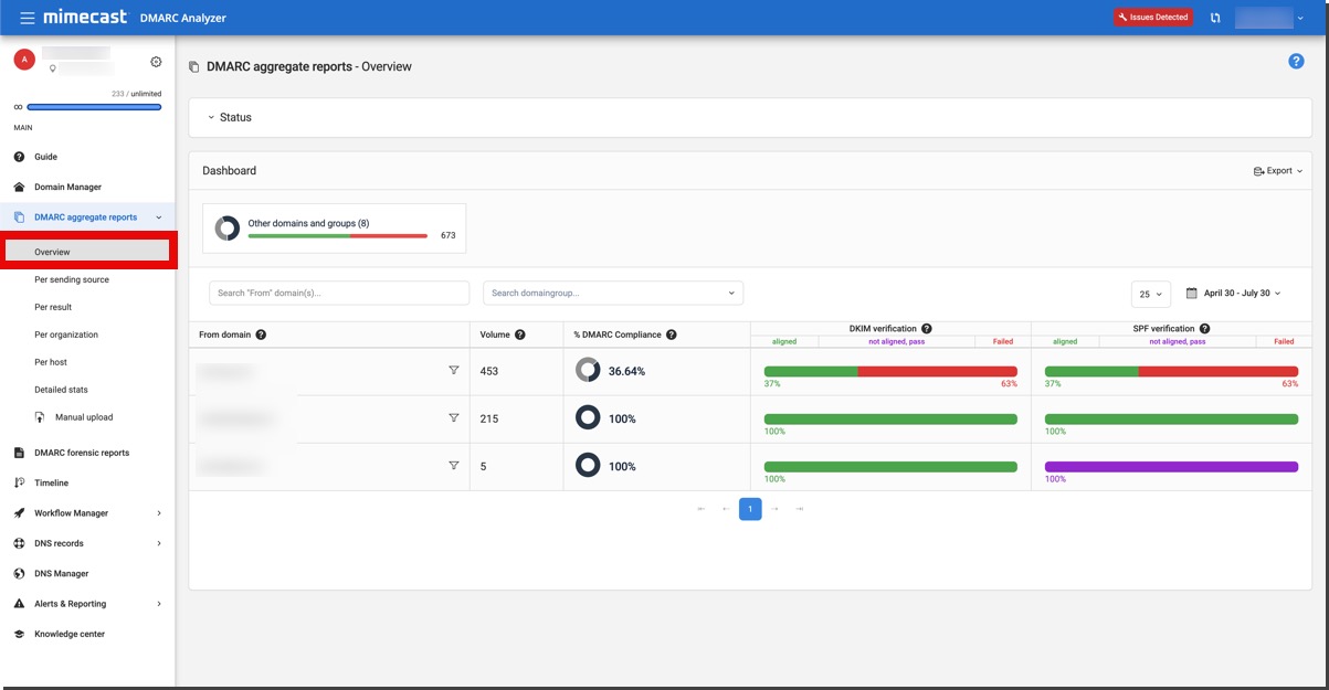 DMARC Analyzer 1.0 Aggregate reports