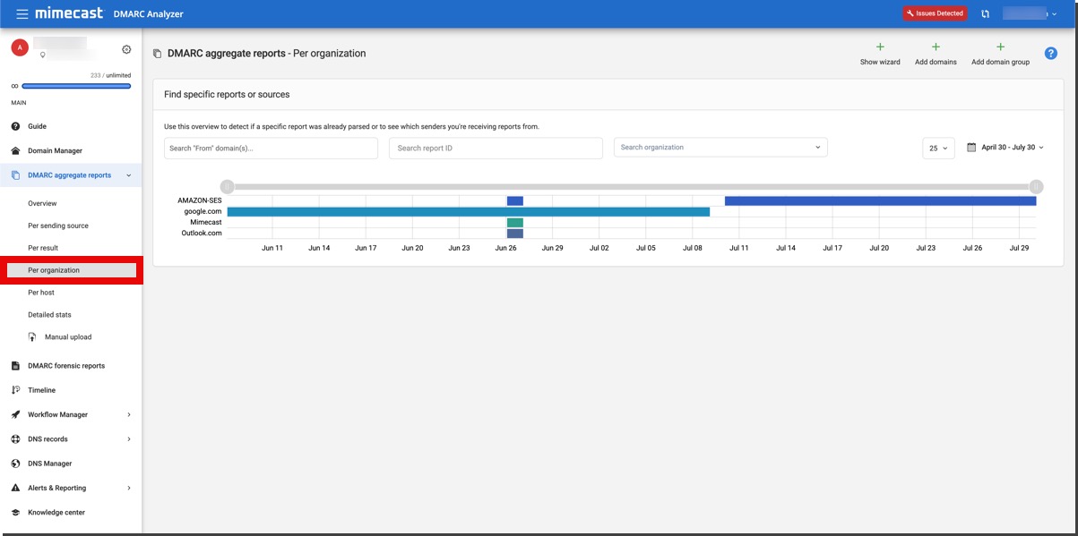 DMARC Analyzer 1.0 Aggregrate Reports Per Organization