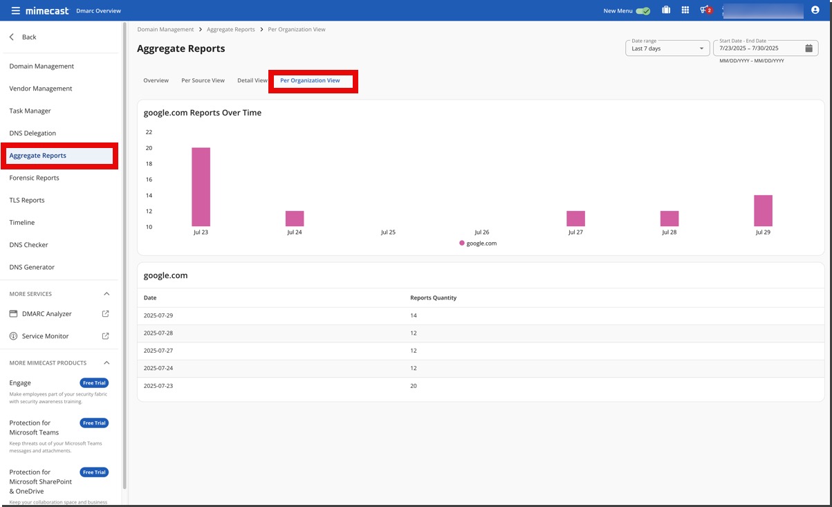 DMARC Analyzer 2.0 Aggregate Reports Per Organization View