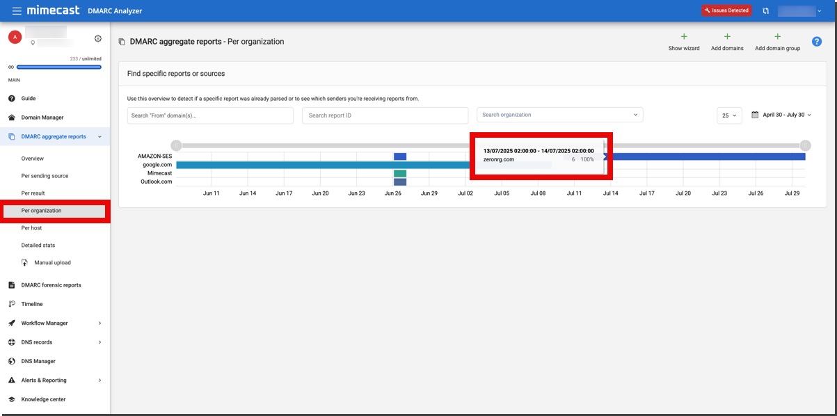 DMARC Analyzer 1.0 Aggregrate Reports Per Organization mouseover info
