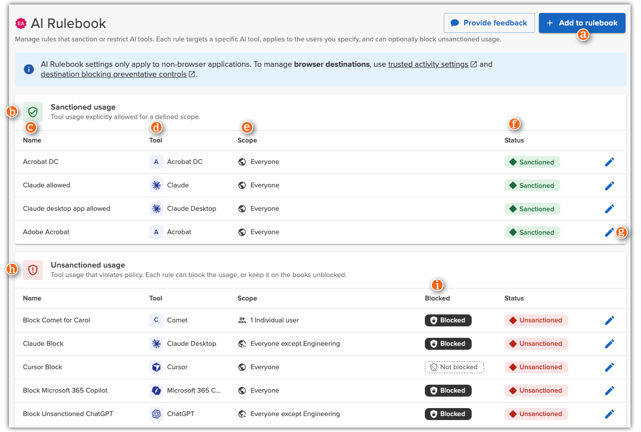 Incydr Agent Risk Center AI Rulebook page, showing a table of sanctioned and unsanctioned usage rules with tool, scope, and status details for each rule.
